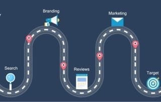 How Content Influences the Purchasing Process: Tips for Content Marketers [Research]
