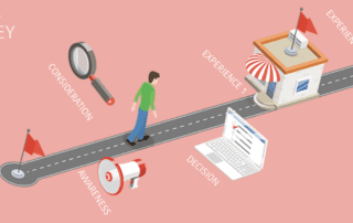 Inbound Marketing: Understanding The Buyer’s Journey