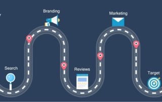 How Content Influences the Purchasing Process: Tips for Content Marketers [Research]